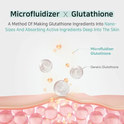 Illustration of microfluidizer glutathione particles penetrating layered skin cells.