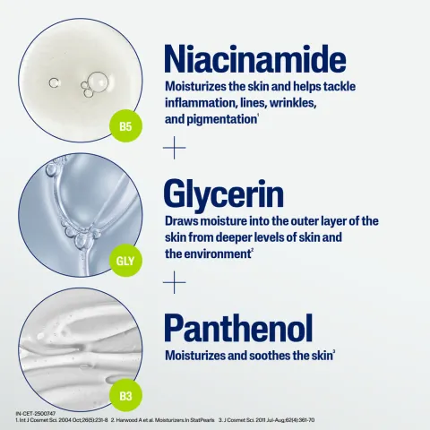 Three skincare ingredients: niacinamide, glycerin, and panthenol with their textures shown.