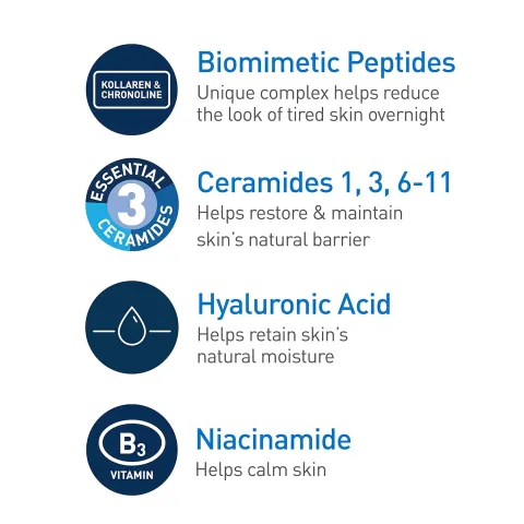 Icons and text describing biomimetic peptides, ceramides, hyaluronic acid, and niacinamide benefits.