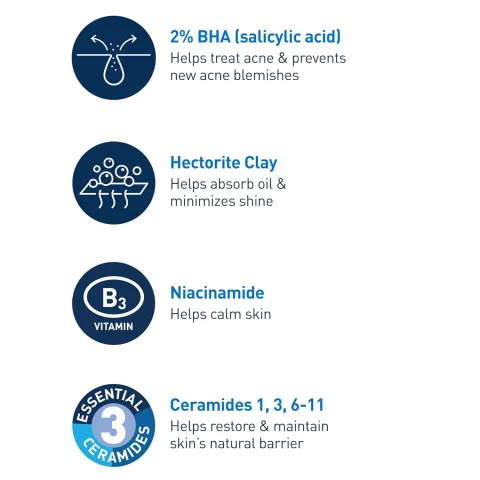 Blue icons and text describing benefits of BHA, hectorite clay, niacinamide, and ceramides.