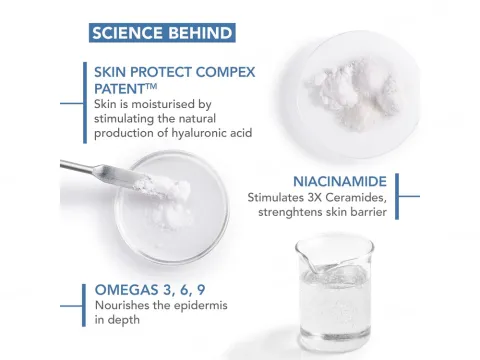 White serum in a dropper, a clear liquid in a beaker, and white capsules on a dish.