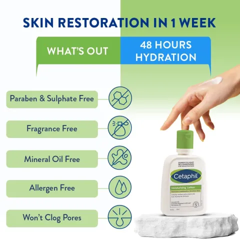 Hand applying Cetaphil lotion bottle, highlighting hydration and product benefits on a green background.