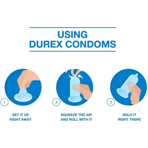 Three illustrated steps showing hands demonstrating how to use a Durex condom.