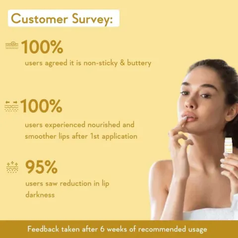 Woman applying lip balm next to survey results on a light yellow background.