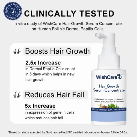 WishCare Hair Growth Serum Concentrate bottle with benefits and clinical test information.