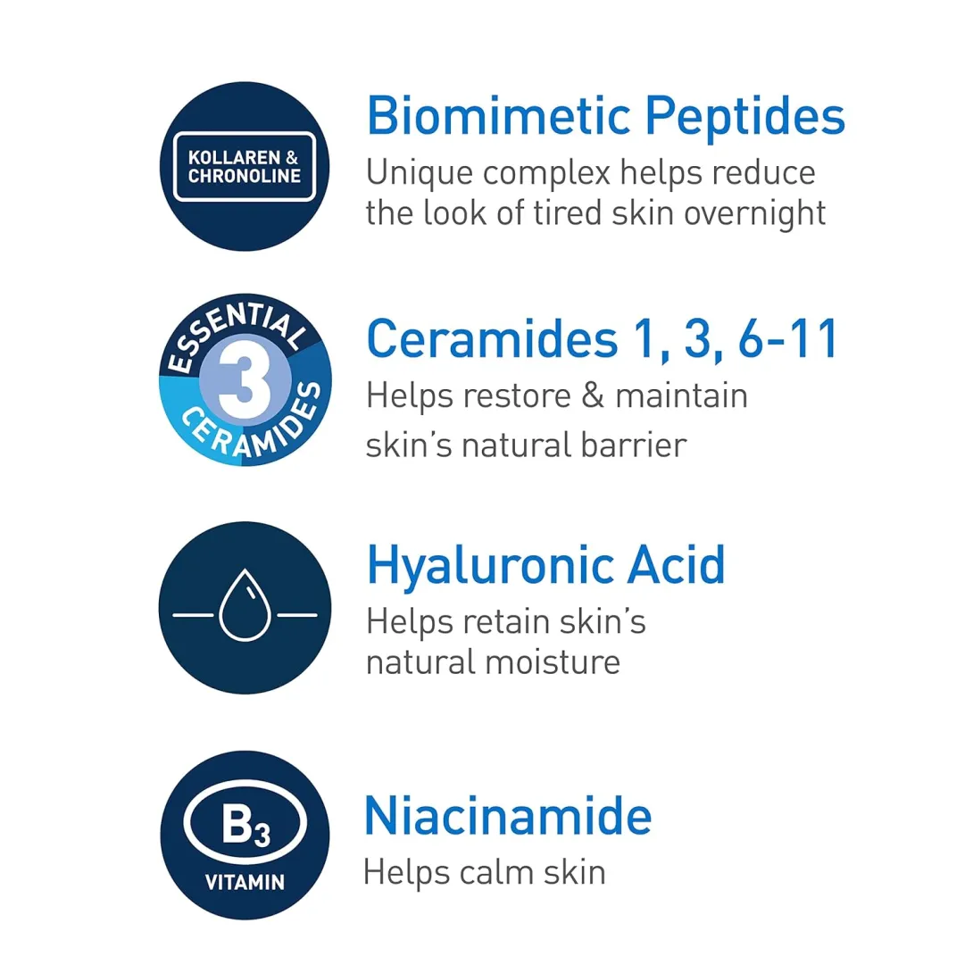Icons and text describing biomimetic peptides, ceramides, hyaluronic acid, and niacinamide benefits.