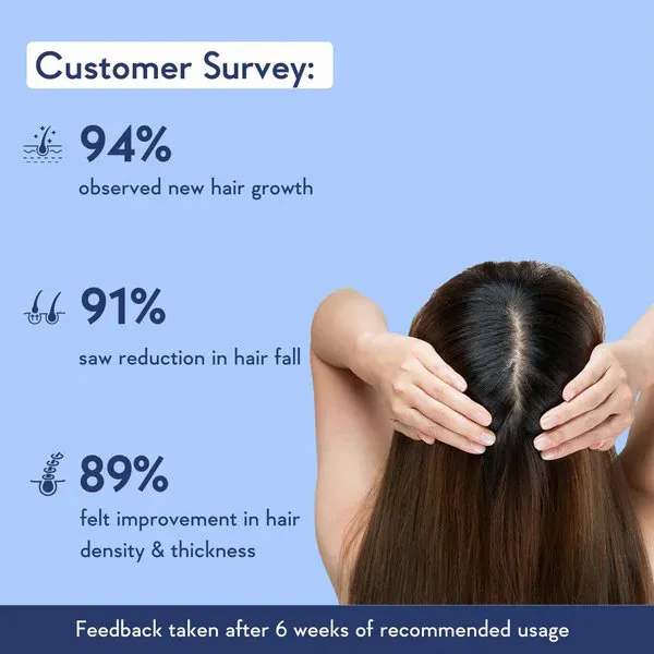 Woman touching the top of her head, survey results about hair growth on blue background.